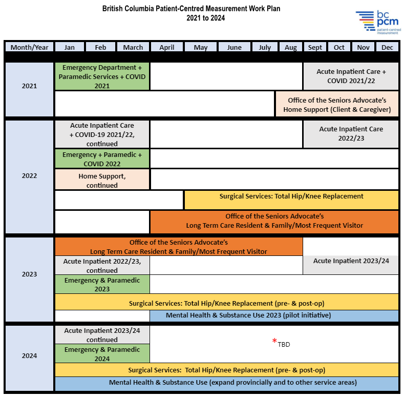 BCPCM Workplan 20211-2024