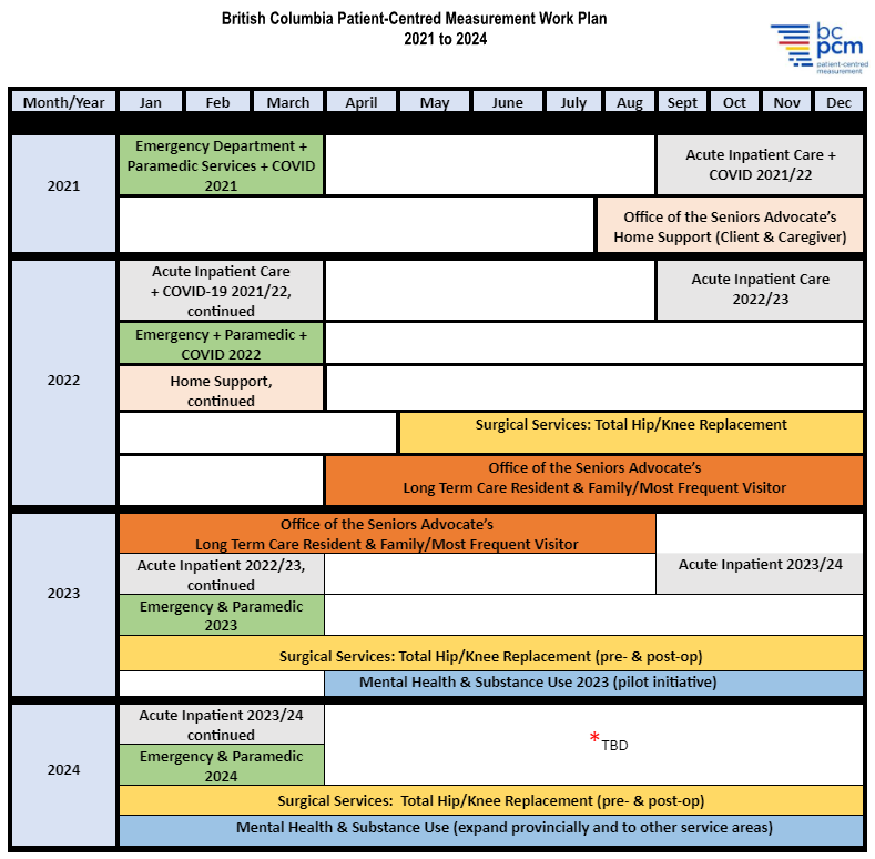 BCPCM Workplan 20211-2024 BCPCM Workplan 20211-2024