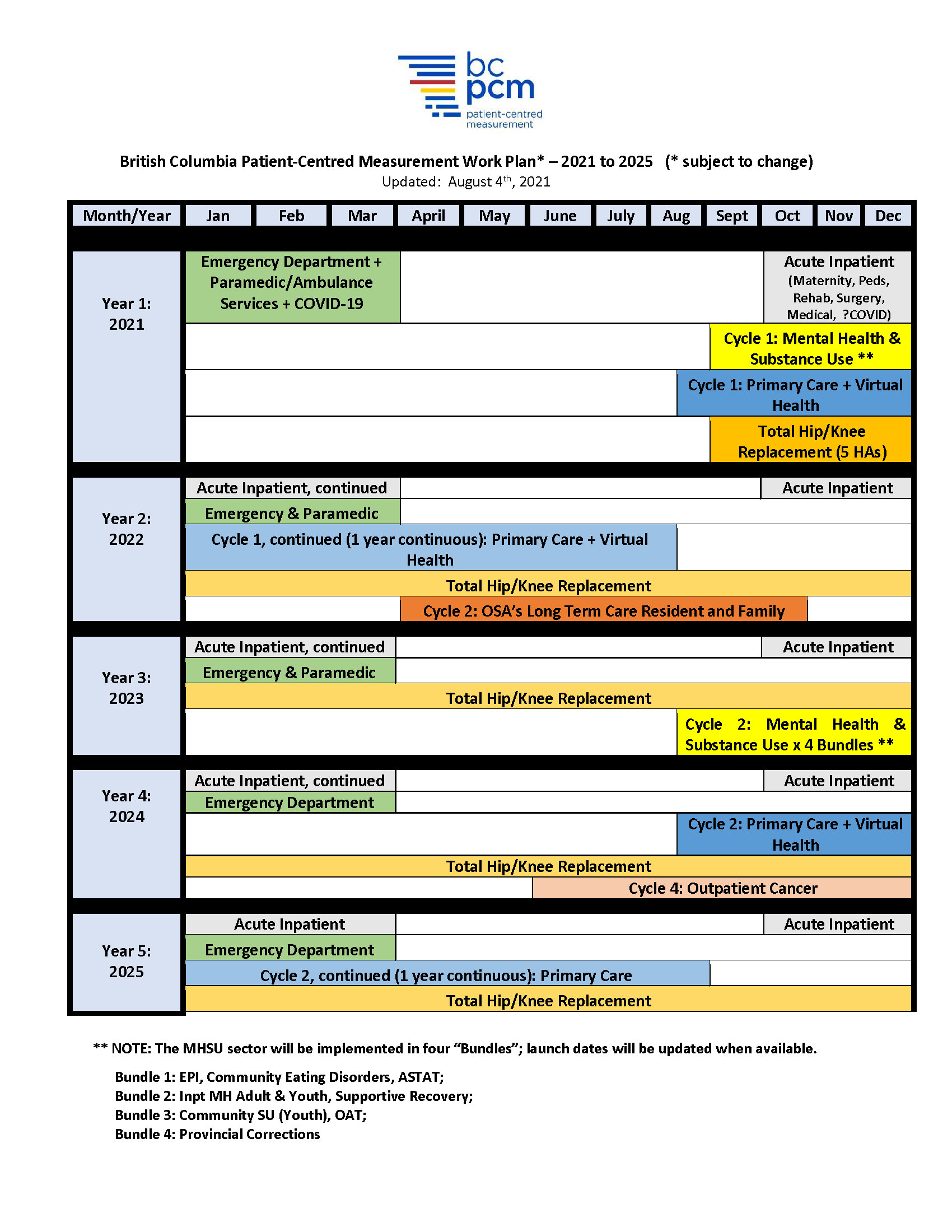 Survay Schedule